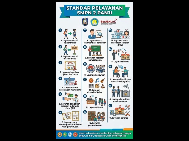 Standar Pelayanan