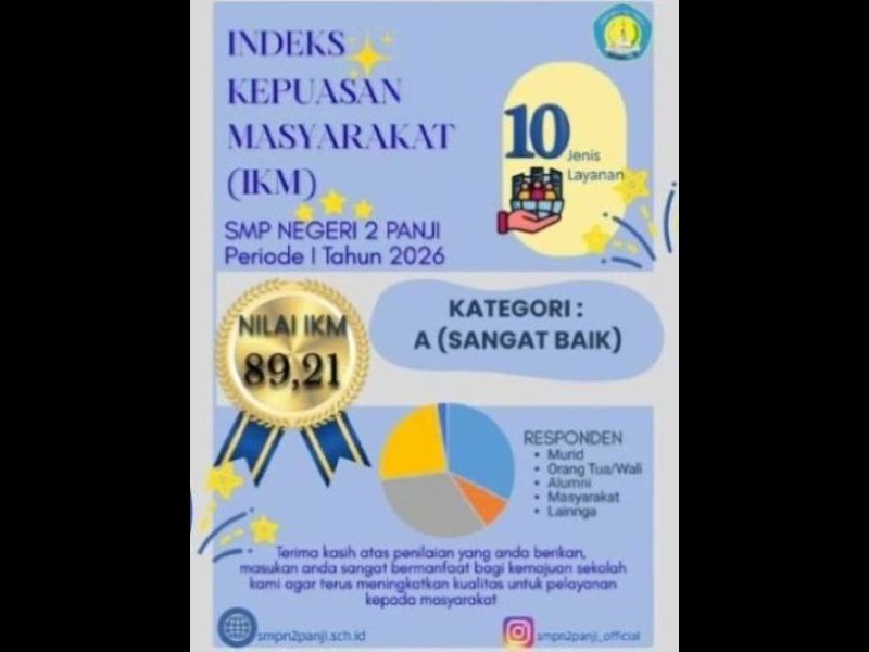 Hasil Survery Kepuasan Masyarakat